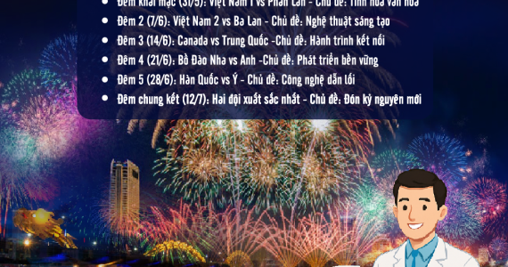 Da Nang International Fireworks Festival 2025: A Spectacular Event by the Han River